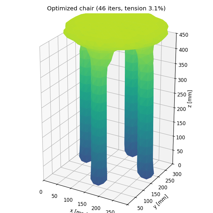 Optimized chair geometry, density-colored